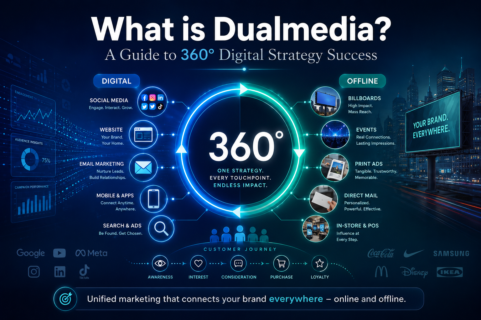 Dualmedia